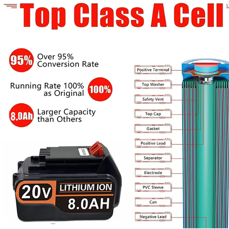 20V 3.0Ah 4.0Ah BL2018 ブラック＆デッ - Black+Decker Tool 20V Max のレビューと価格